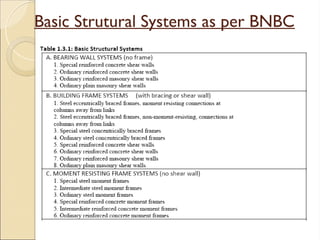 Structural_________ Basics_____-2016.ppt