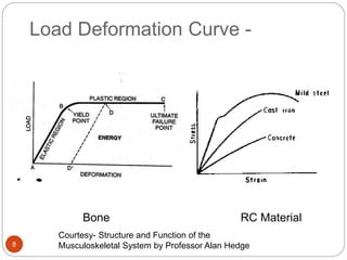 Structural behavior of bones in human body | PPTX