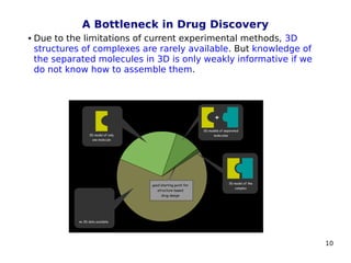 10
A Bottleneck in Drug Discovery
 Due to the limitations of current experimental methods, 3D
structures of complexes are rarely available. But knowledge of
the separated molecules in 3D is only weakly informative if we
do not know how to assemble them.
 