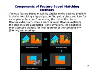 35
Components of Feature-Based Matching
Methods
 The way feature-based matching applies to the docking problem
is similar to solving a jigsaw puzzle. You pick a piece and look for
a complementary one from among the rest of the pieces
(feature extraction). Once a piece is found (feature matching),
the elements are assembled (transformation), the solution is
then assessed globally for final approval of the compatibility
(filtering and scoring).
 