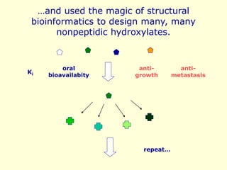 …and used the magic of structural
bioinformatics to design many, many
nonpeptidic hydroxylates.
oral
bioavailabity
Ki
anti...