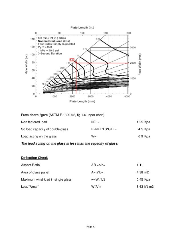 Structural Calculation Curtain Wall Sample Design