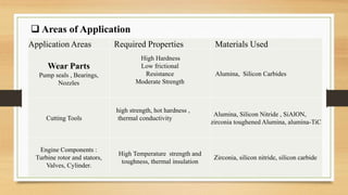  Areas of Application
Application Areas Required Properties Materials Used
Wear Parts
Pump seals , Bearings,
Nozzles
High Hardness
Low frictional
Resistance
Moderate Strength
Alumina, Silicon Carbides
Cutting Tools
high strength, hot hardness ,
thermal conductivity
Alumina, Silicon Nitride , SiAlON,
zirconia toughened Alumina, alumina-TiC
Engine Components :
Turbine rotor and stators,
Valves, Cylinder,
High Temperature strength and
toughness, thermal insulation
Zirconia, silicon nitride, silicon carbide
 