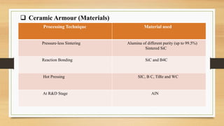 Processing Technique Material used
Pressure-less Sintering Alumina of different purity (up to 99.5%)
Sintered SiC
Reaction Bonding SiC and B4C
Hot Pressing SIC, B C, TiBz and WC
At R&D Stage AlN
 Ceramic Armour (Materials)
 