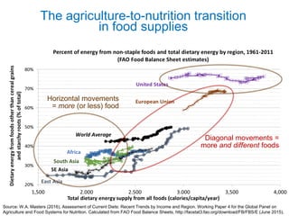 Structural change in agriculture, food and nutrition | PDF