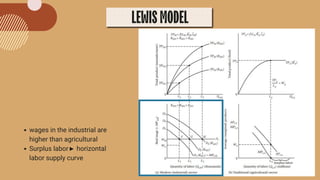 LEWISMODEL
wages in the industrial are
higher than agricultural
Surplus labor► horizontal
labor supply curve
 