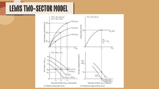 LEWISTWO-SECTORMODEL
 