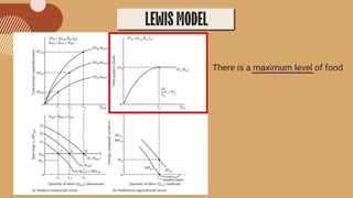 LEWISMODEL
There is a maximum level of food
 