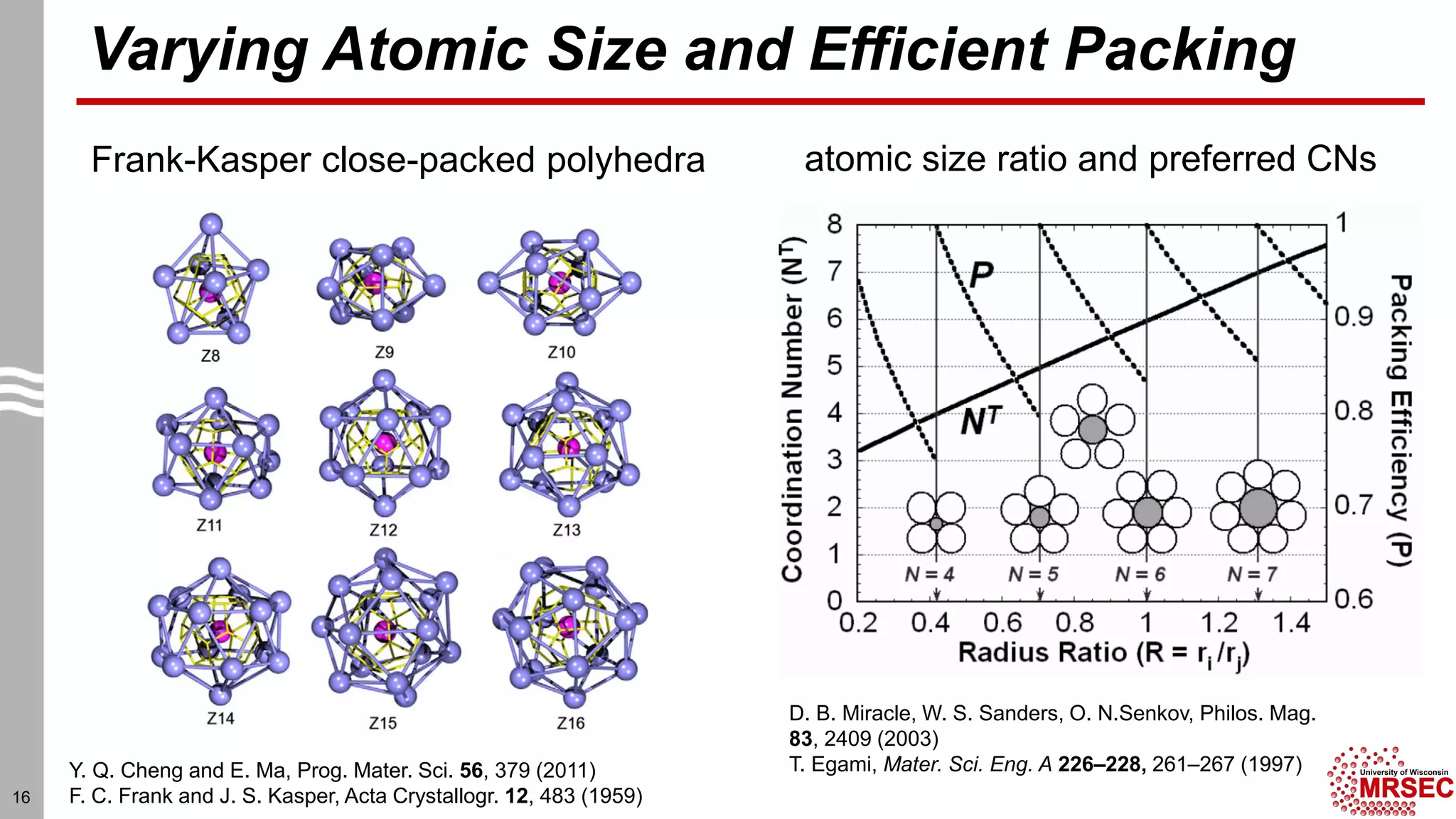 Varying Atomic Size and Efficient Packing
16
Y. Q. Cheng and E. Ma, Prog. Mater. Sci. 56, 379 (2011)
F. C. Frank and J. S. Kasper, Acta Crystallogr. 12, 483 (1959)
Frank-Kasper close-packed polyhedra atomic size ratio and preferred CNs
D. B. Miracle, W. S. Sanders, O. N.Senkov, Philos. Mag.
83, 2409 (2003)
T. Egami, Mater. Sci. Eng. A 226–228, 261–267 (1997)
 