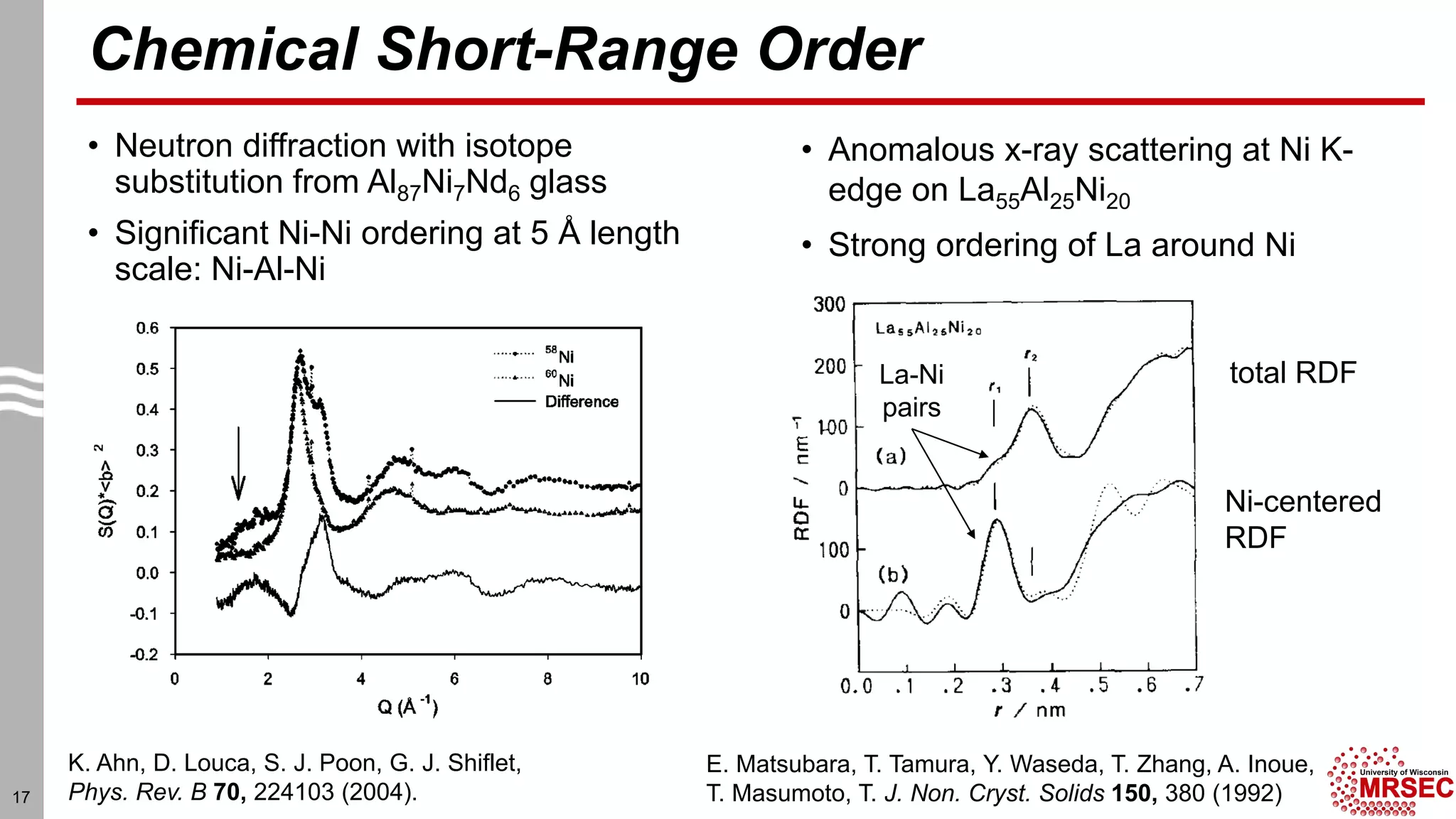 Chemical Short-Range Order
• Neutron diffraction with isotope
substitution from Al87Ni7Nd6 glass
• Significant Ni-Ni ordering at 5 Å length
scale: Ni-Al-Ni
• Anomalous x-ray scattering at Ni K-
edge on La55Al25Ni20
• Strong ordering of La around Ni
17
K. Ahn, D. Louca, S. J. Poon, G. J. Shiflet,
Phys. Rev. B 70, 224103 (2004).
E. Matsubara, T. Tamura, Y. Waseda, T. Zhang, A. Inoue,
T. Masumoto, T. J. Non. Cryst. Solids 150, 380 (1992)
total RDF
Ni-centered
RDF
La-Ni
pairs
 