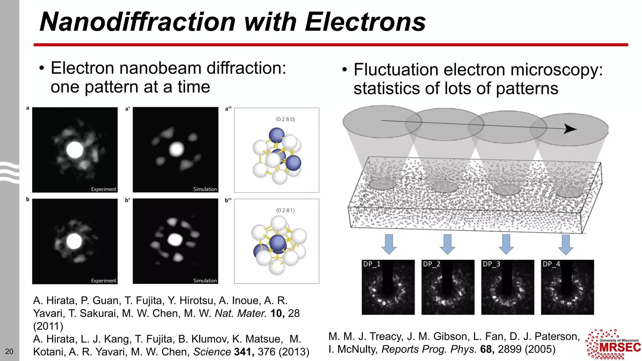 Nanodiffraction with Electrons
• Electron nanobeam diffraction:
one pattern at a time
• Fluctuation electron microscopy:
statistics of lots of patterns
20
DP_1 DP_2 DP_3 DP_4
A. Hirata, P. Guan, T. Fujita, Y. Hirotsu, A. Inoue, A. R.
Yavari, T. Sakurai, M. W. Chen, M. W. Nat. Mater. 10, 28
(2011)
A. Hirata, L. J. Kang, T. Fujita, B. Klumov, K. Matsue, M.
Kotani, A. R. Yavari, M. W. Chen, Science 341, 376 (2013)
M. M. J. Treacy, J. M. Gibson, L. Fan, D. J. Paterson,
I. McNulty, Reports Prog. Phys. 68, 2899 (2005)
 