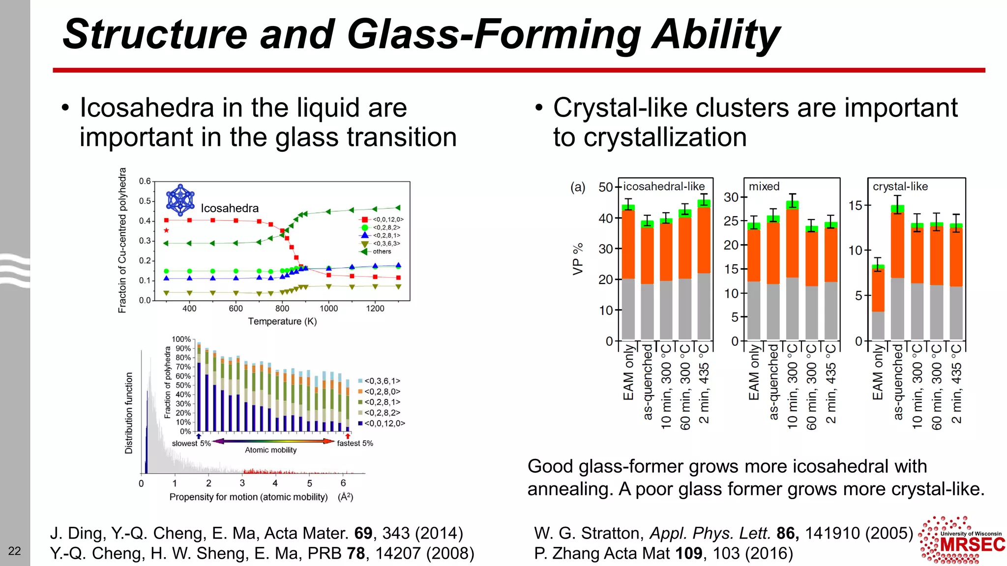 Structure and Glass-Forming Ability
• Icosahedra in the liquid are
important in the glass transition
• Crystal-like clusters are important
to crystallization
22
Icosahedra
J. Ding, Y.-Q. Cheng, E. Ma, Acta Mater. 69, 343 (2014)
Y.-Q. Cheng, H. W. Sheng, E. Ma, PRB 78, 14207 (2008)
W. G. Stratton, Appl. Phys. Lett. 86, 141910 (2005)
P. Zhang Acta Mat 109, 103 (2016)
Good glass-former grows more icosahedral with
annealing. A poor glass former grows more crystal-like.
 