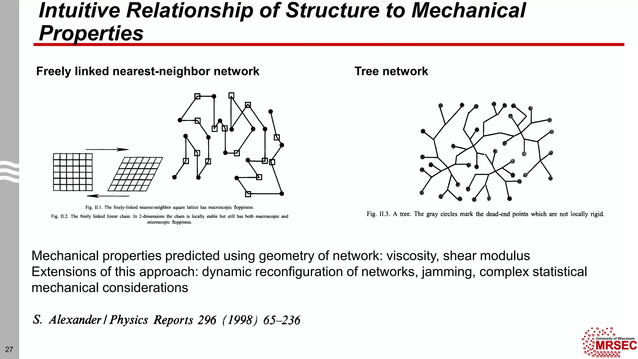 Intuitive Relationship of Structure to Mechanical
Properties
27
Freely linked nearest-neighbor network Tree network
Mechanical properties predicted using geometry of network: viscosity, shear modulus
Extensions of this approach: dynamic reconfiguration of networks, jamming, complex statistical
mechanical considerations
 