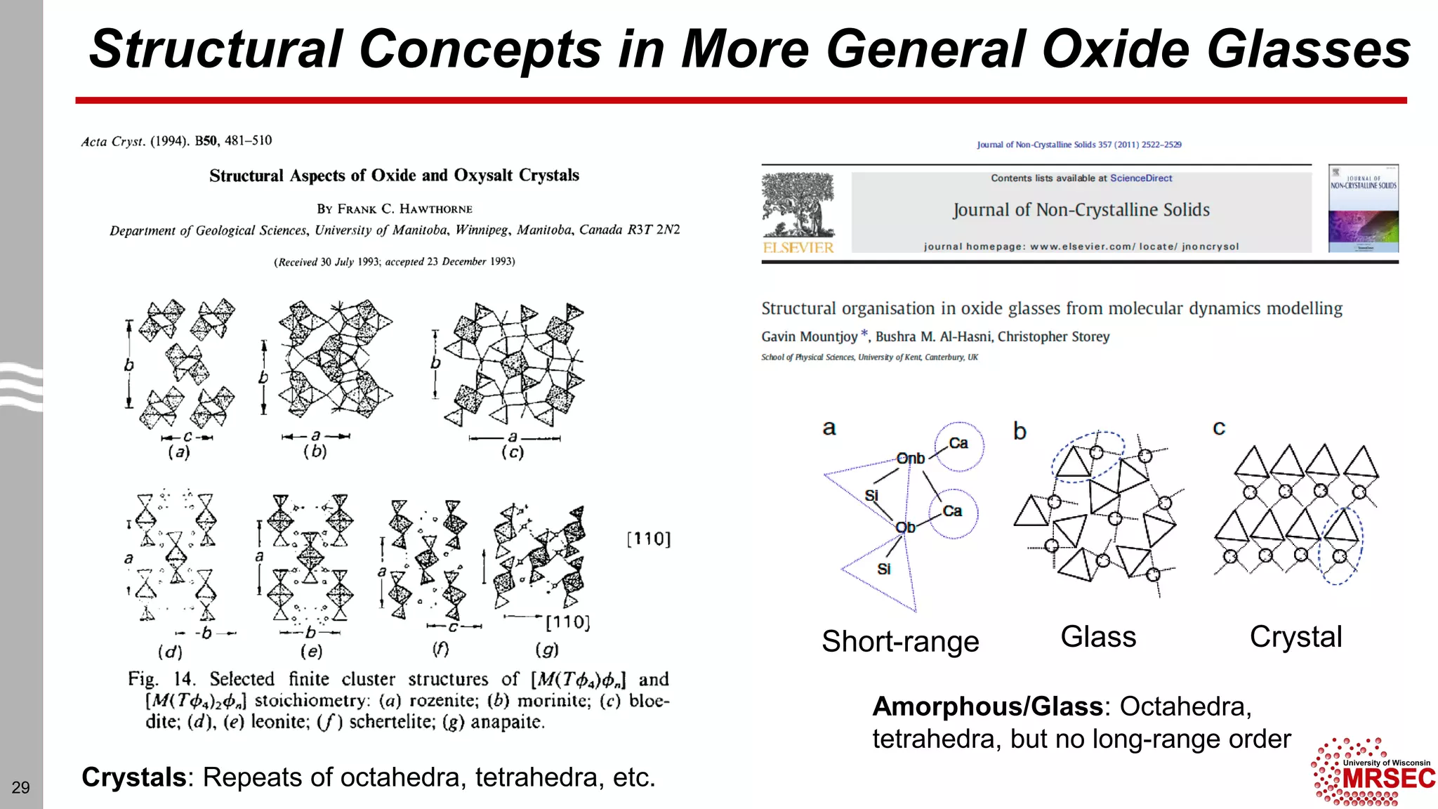 Structural Concepts in More General Oxide Glasses
29 Crystals: Repeats of octahedra, tetrahedra, etc.
Amorphous/Glass: Octahedra,
tetrahedra, but no long-range order
Short-range Glass Crystal
 