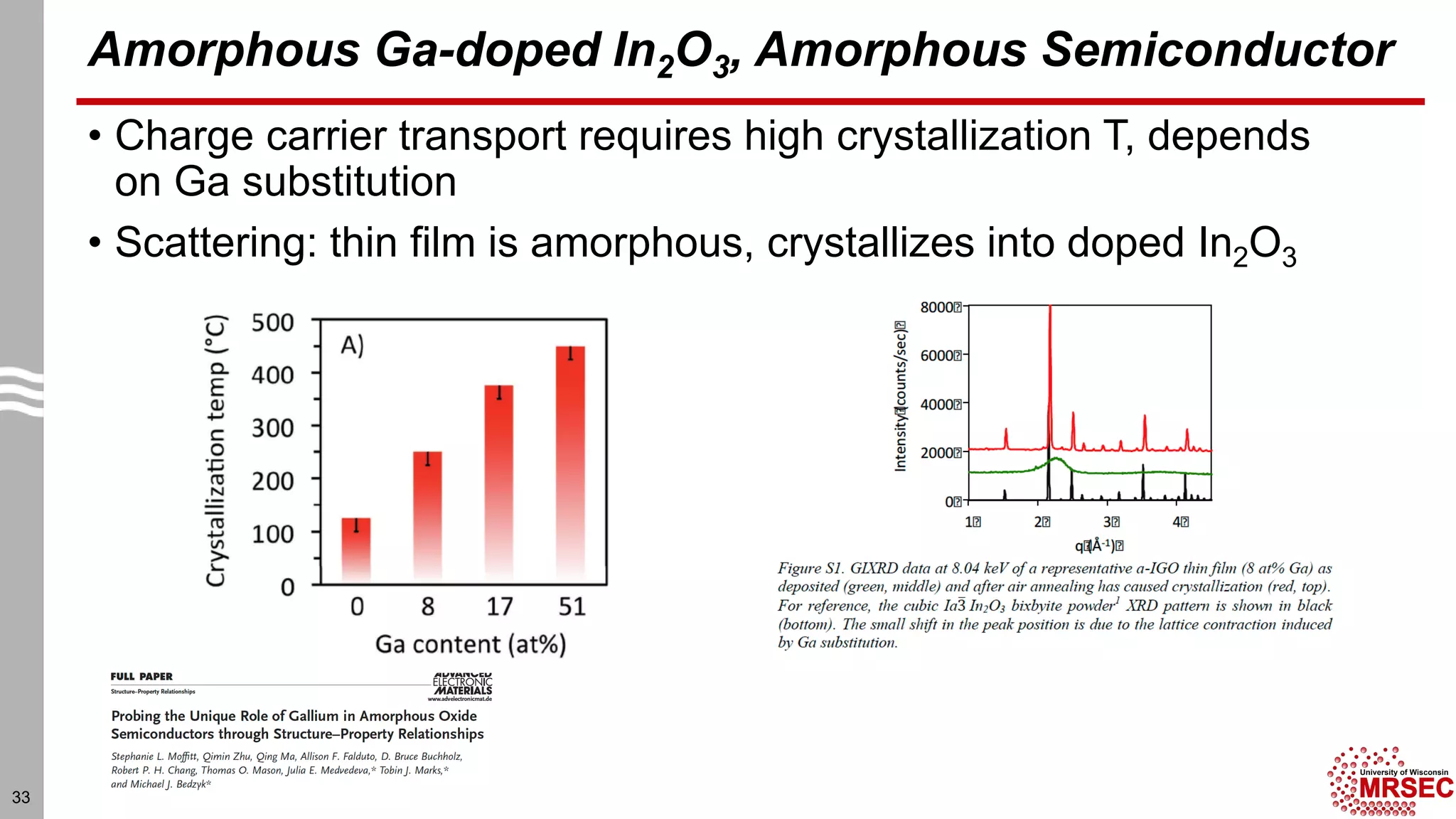 Amorphous Ga-doped In2O3, Amorphous Semiconductor
• Charge carrier transport requires high crystallization T, depends
on Ga substitution
• Scattering: thin film is amorphous, crystallizes into doped In2O3
33
 