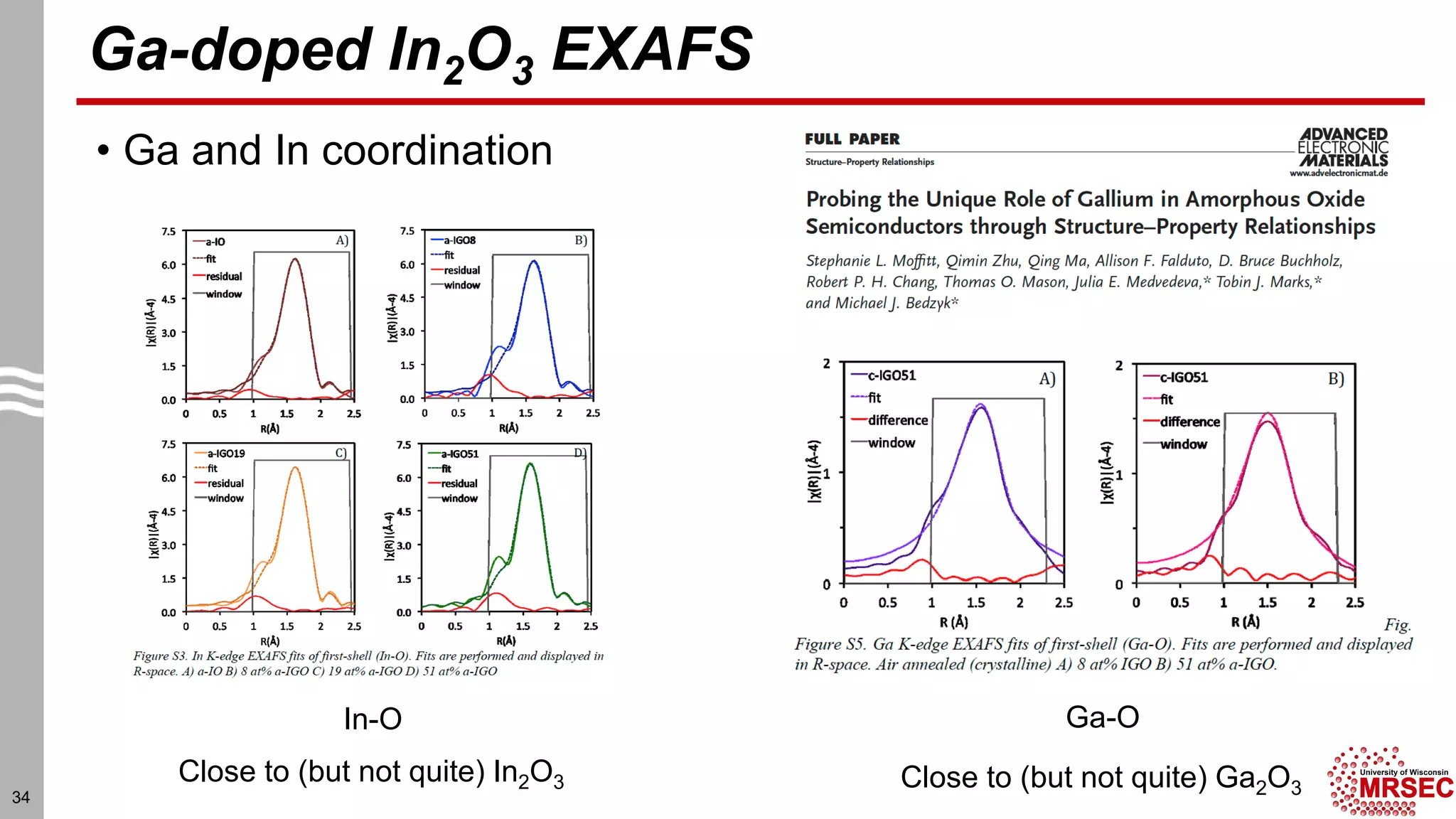 Ga-doped In2O3 EXAFS
• Ga and In coordination
34
In-O Ga-O
Close to (but not quite) In2O3 Close to (but not quite) Ga2O3
 