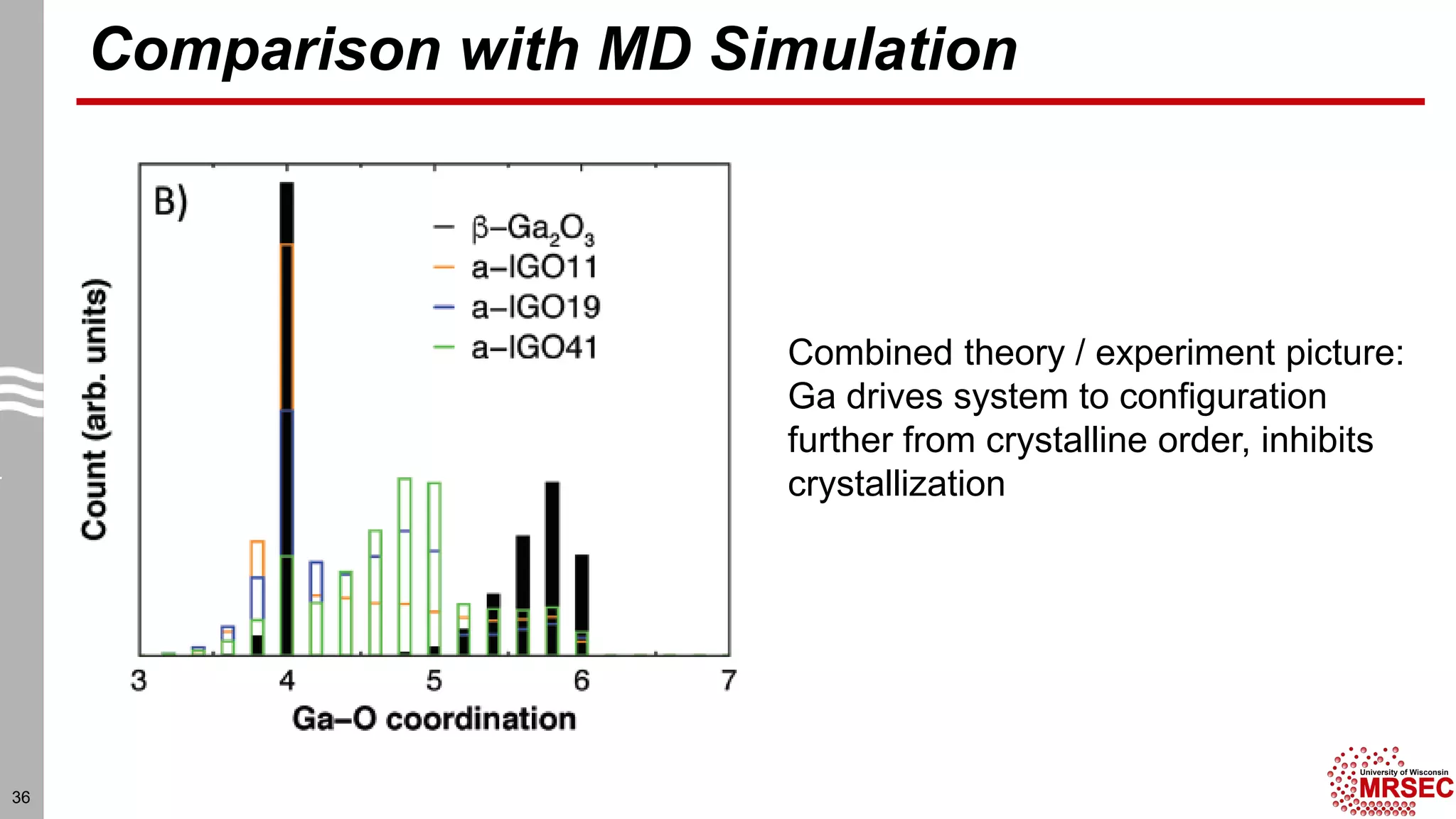 Comparison with MD Simulation
36
Combined theory / experiment picture:
Ga drives system to configuration
further from crystalline order, inhibits
crystallization
 
