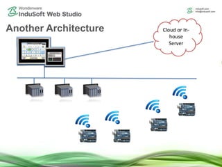 Arduino Indus IoT solutions with InduSoft Web Studio and Arduino in Coating Processes ...