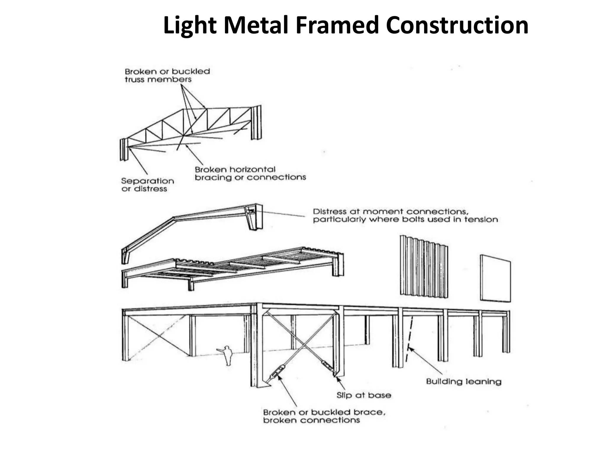 Light Metal Framed Construction 
 