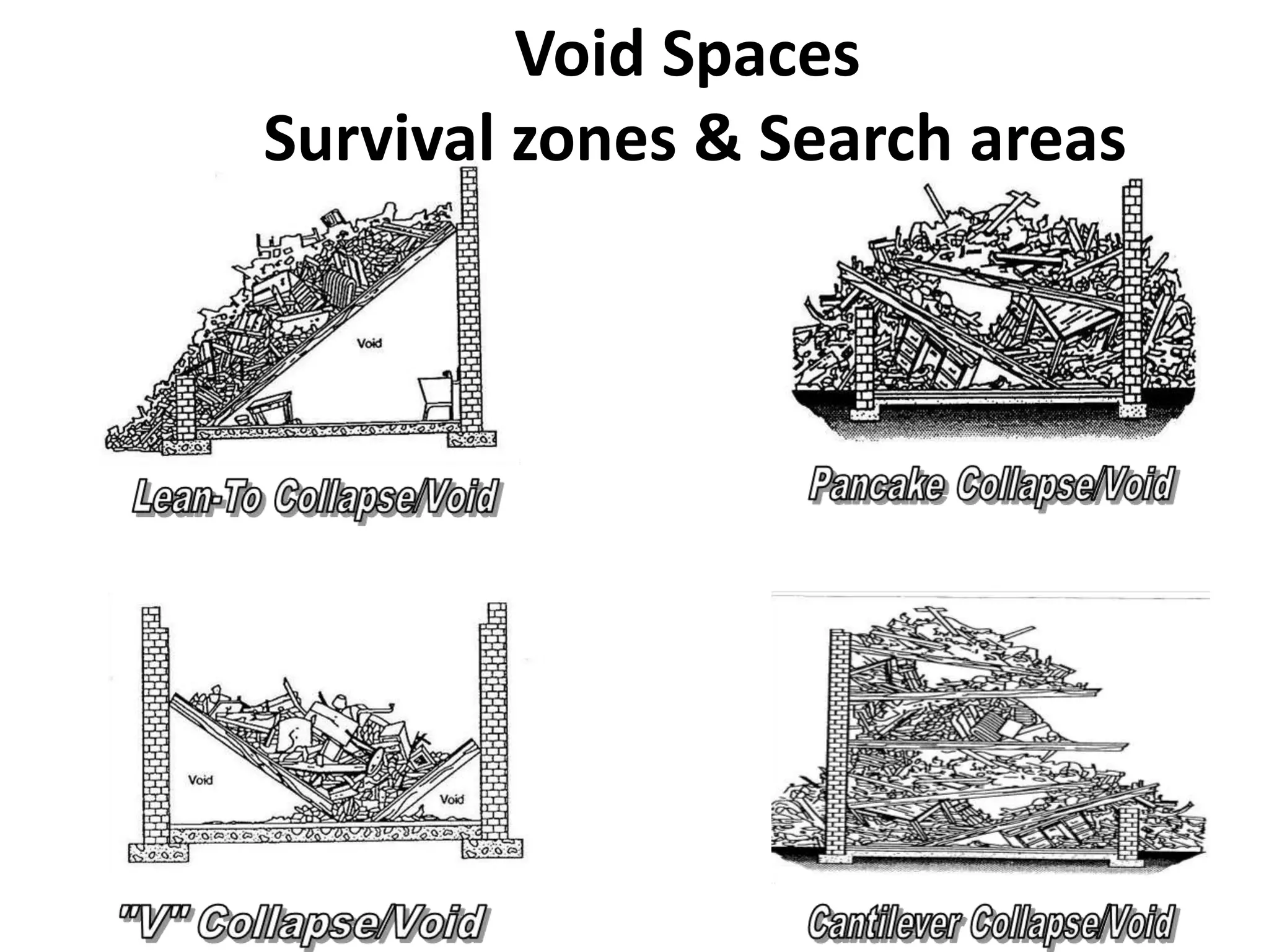 Void Spaces 
Survival zones & Search areas 
 