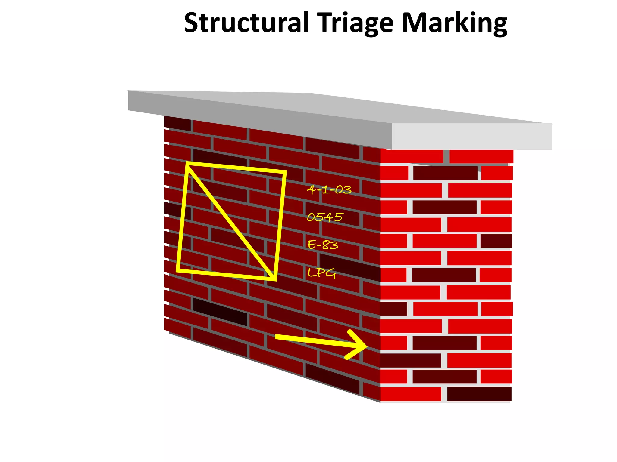 Structural Triage Marking 
4-1-03 
0545 
E-83 
LPG 
 
