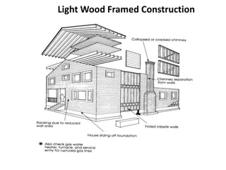 Light Wood Framed Construction 
 