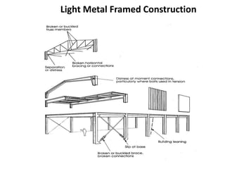 Light Metal Framed Construction 
 