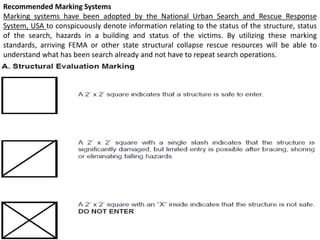 Recommended Marking Systems 
Marking systems have been adopted by the National Urban Search and Rescue Response 
System, USA to conspicuously denote information relating to the status of the structure, status 
of the search, hazards in a building and status of the victims. By utilizing these marking 
standards, arriving FEMA or other state structural collapse rescue resources will be able to 
understand what has been search already and not have to repeat search operations. 
 