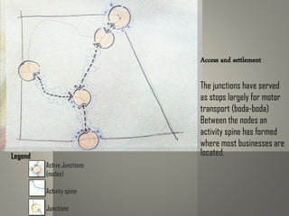 Access and settlement
The junctions have served
as stops largely for motor
transport (boda-boda)
Between the nodes an
activity spine has formed
where most businesses are
located.Legend
Active Junctions
(nodes)
Activity spine
Junctions
 