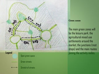 Green zones
The main green zones will
be the leisure park, the
agricultural mixed use
settlements around the
market, the junctions (rest
stops) and the main routes
joining the activity nodes.Legend
Open green space
Green streets
Stretch of streets
 