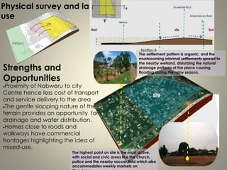Proximity of Nabweru to city
Centre hence less cost of transport
and service delivery to the area
The gentle slopping nature of the
terrain provides an opportunity for
drainage and water distribution.
Homes close to roads and
walkways have commercial
frontages highlighting the idea of
mixed-use.
Physical survey and land
use
Strengths and
Opportunities
The settlement pattern is organic, and the
mushrooming informal settlements spread to
the nearby wetland, disturbing the natural
drainage patterns of the place causing
flooding during the rainy season.
The highest point on site is the most active,
with social and civic areas like the church,
police and the nearby soccer field which also
accommodates weekly markets on
 