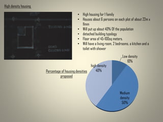 High density housing
• High housing for 1 family
• Houses about 6 persons on each plot of about 22m x
11mm
• Will put up about 40% Of the population
• detached building typology
• Floor area of 45-100sq meters.
• Will have a living room, 2 bedrooms, a kitchen and a
toilet with shower
Low density
10%
Medium
density
50%
high density
40%Percentage of housing densities
proposed
 