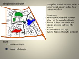 Garbage collection route/system
Legend
- Primary collection points
- Secondary collection point
Considerations:
• Essentially linking the local level government
officers with the residents for mobilisation
• Enforcing an efficient collection time table
• Adequate sensitisation and training of the
community
• Possible provision of waste bags
• Subsidise the collection fees by the town council
Garbage from households, institutions, markets to
primary points to secondary point and then to
town garbage collection
 
