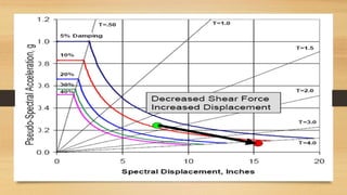 Structural control systems | PPTX