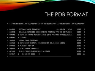 THE PDB FORMAT
• 123456789+123456789+123456789+123456789+123456789+123456789+123456789+123456789+
• HEADER RETINOIC-ACID TRANSPORT 28-SEP-94 1CBS 1CBS 2
• COMPND CELLULAR RETINOIC-ACID-BINDING PROTEIN TYPE II COMPLEXED 1CBS 3
• COMPND 2 WITH ALL-TRANS-RETINOIC ACID (THE PRESUMED PHYSIOLOGICAL 1CBS 4
• COMPND 3 LIGAND) 1CBS 5
• SOURCE HUMAN (HOMO SAPIENS) 1CBS 6
• SOURCE 2 EXPRESSION SYSTEM: (ESCHERICHIA COLI) BL21 (DE3) 1CBS 7
• SOURCE 3 PLASMID: PET-3A 1CBS 8
• SOURCE 4 GENE: HUMAN CRABP-II 1CBS 9
• AUTHOR G.J.KLEYWEGT,T.BERGFORS,T.A.JONES 1CBS 10
• REVDAT 1 26-JAN-95 1CBS 0 1CBS 11
• -------------------------------------------------------------------------------------------------------------------------------------------
 