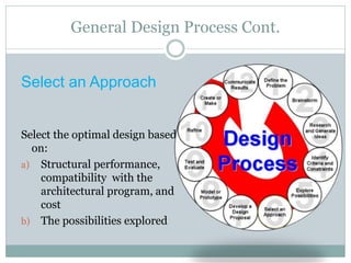 Process Design For Structural Analysis Comprehensive Structural Design Principles and Environmental Load ...
