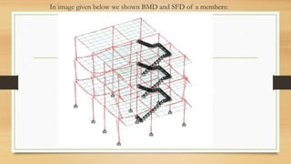 Training on Structural designing by CADD centre | PPTX
