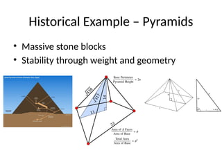 Constuctive Pyramid Examples structural_design_intro_lecture (1).pptx