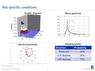 Site specific conditions
                                                Scatter diagram               Wave spectrum




                                                                               Heading profile
                                                                       Direction       Probability
                                                                         Head sea            60%
                                                                        ±15 degrees          30%
                                                                        ±30 degrees          10%

Structural design of drill ships


© Det Norske Veritas AS. All rights reserved.                     20
 
