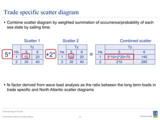 Trade specific scatter diagram
  Combine scatter diagram by weighted summation of occurrence/probability of each
   sea state by sailing time:


                                   Scatter 1                Scatter 2                         Combined scatter
                                        Tz                           Tz                           Tz
                  Hs                5            6         Hs    5         6       Hs         5          6
   5*             1                10           20   +2*   1    10        20   =   1    5*10+2*20=70    140
                  2                30           40         2    30        40       2         210        280




  fe factor derived from wave load analysis as the ratio between the long term loads in
   trade specific and North Atlantic scatter diagrams




Structural design of drill ships


© Det Norske Veritas AS. All rights reserved.                             23
 