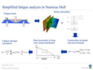 Simplified fatigue analysis in Nauticus Hull
                                                                      Stress calculation
      Fatigue loads



                                                                             or




 Fatigue damage                                 Rule formulation of long             Combination of global
 calculation                                    term stress distribution             and local stresses


                                                                                                      ∆σ g + b ⋅ ∆σ l
          ν 0 Td      N load
                                   m                                                 ∆σ = f m f e max 
D=
              a
                      ∑ pn q Γ(1 + h ) ≤ η
                      n =1
                                   m
                                   n
                                                                                                      a ⋅ ∆σ g + ∆σ l
                                    n




Structural design of drill ships


© Det Norske Veritas AS. All rights reserved.                 4
 