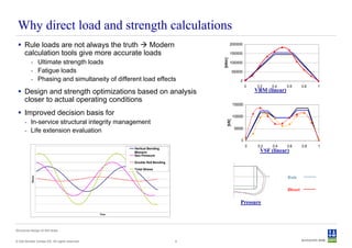 Why direct load and strength calculations
  Rule loads are not always the truth  Modern                                           2000000

   calculation tools give more accurate loads                                             1500000




                                                                                 [kNm ]
           - Ultimate strength loads                                                      1000000

           - Fatigue loads                                                                  500000

           - Phasing and simultaneity of different load effects                                 0
                                                                                                     0    0.2   0.4     0.6      0.8    1
  Design and strength optimizations based on analysis                                                   VBM (linear)
   closer to actual operating conditions
                                                                                            150000

  Improved decision basis for                                                              100000




                                                                                     [kN]
      - In-service structural integrity management
                                                                                             50000
      - Life extension evaluation
                                                                                                 0
                                                                                                     0    0.2   0.4     0.6      0.8    1
                                                       Vertical Bending
                                                       Moment                                              VSF (linear)
                                                       Sea Pressure

                                                       Double Hull Bending

                                                       Total Stress

                                                                                                                                  
            Stress




                                                                                                                        Rule

                                                                                                                        Direct    
                                                                                                Pressure

                                                Time




Structural design of drill ships


© Det Norske Veritas AS. All rights reserved.                                4
 