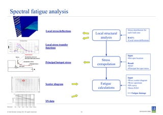 Spectral fatigue analysis

                                                                                                                                                 Stress distribution for
                                                                                              Local stress/deflections
                                                                                                                                                 each load case
                                                                                                                              Local structural
                                                                                                                                 analysis        RAO’s
                                 Principal stress                                                                                                •Local stress/deflections
   5.E+07


   4.E+07


   3.E+07                                                                               0
                                                                                              Local stress transfer
   2.E+07
                                                                                        45
                                                                                        90
                                                                                        135
                                                                                              functions
   1.E+07
                                                                                        180

   0.E+00
            0.0   5.0     10.0   15.0        20.0           25.0   30.0   35.0   40.0
                                        Wave per iod [ s]




                                                            Notch stress
                                                                                                                                                 Input
                        Stress                              Geometric stress at
                                                            hot spot (Hot spot stress)                                                           •Hot spot location
                                                  Geometric stress
                                                                                                                                  Stress
                                                                                              Principal hotspot stress                           Result
                                 Hot spot
                                                                      Nominal stress
                                                                                                                               extrapolation     •RAO
                                                                                                                                                 •Principal hot spot stress



                                                                                                                                                 Input
                                                                                                                                                 •Wave scatter diagram
                                                                                                                                 Fatigue         •Wave spectrum
                                                                                              Scatter diagram                                    •SN-curve
                                                                                                                               calculations      •Stress RAO

                                                                                                                                                 •=> Fatigue damage


                                                                                              SN data

Structural design of drill ships


© Det Norske Veritas AS. All rights reserved.                                                                            10
 