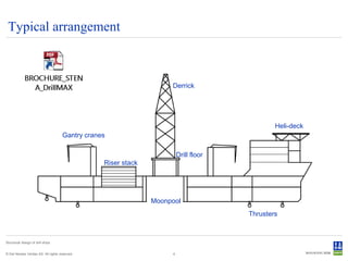 Typical arrangement



                                                                    Derrick




                                                                                              Heli-deck
                                     Gantry cranes

                                                                        Drill floor
                                                 Riser stack




                                                               Moonpool
                                                                                      Thrusters



Structural design of drill ships


© Det Norske Veritas AS. All rights reserved.                       4
 