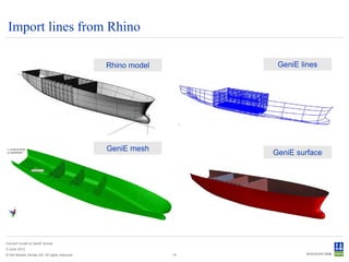 Import lines from Rhino

                                                Rhino model         GeniE lines




                                                GeniE mesh
                                                                   GeniE surface




Convert model to GeniE format
6 June 2012
© Det Norske Veritas AS. All rights reserved.                 14
 