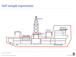 Hull strength requirements



                                                                   Derrick




                                                                                                     Heli-deck
                                                                                     Cranes

                                                                       Drill floor
                                                Riser stack




                                                              Moonpool
                                                                                              Thrusters




Structural design of drill ships


© Det Norske Veritas AS. All rights reserved.                      5
 