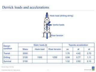 Derrick loads and accelerations

                                                                               Hook load (drilling string)



                                                                                  Inertia loads




                                                                                Riser tension



     Design                                            Static loads [t]                             Topside acceleration
     condition                                  Mass    Hook load             Riser tension       av          at           al
     Transit                                    2000                                              1.70       4.42      2.70
     Drilling                                   2100       1500                   1250            0.64       0.77      1.11
     Survival                                   2100                                              1.52       2.62      2.10

Structural design of drill ships


© Det Norske Veritas AS. All rights reserved.                             7
 