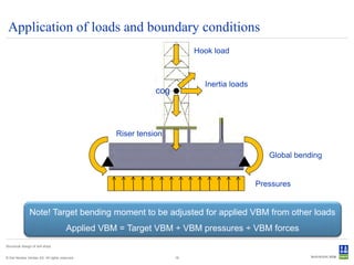 Application of loads and boundary conditions
                                                                        Hook load



                                                                          Inertia loads
                                                             cog



                                                  Riser tension

                                                                                             Global bending


                                                                                          Pressures


                Note! Target bending moment to be adjusted for applied VBM from other loads
                                       Applied VBM = Target VBM ÷ VBM pressures ÷ VBM forces
Structural design of drill ships


© Det Norske Veritas AS. All rights reserved.                      16
 