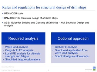 Rules and regulations for structural design of drill ships
  IMO MODU code
  DNV-OS-C102 Structural design of offshore ships
  ABS: Guide for Building and Classing of Drillships – Hull Structural Design and
   Analysis




                 Required analysis                      Optional approach

  • Wave load analysis                              • Global FE analysis
  • Cargo hold FE analysis                          • Direct load application from
  • Local FE analysis for ultimate                    wave load analysis
    strength and fatigue                            • Spectral fatigue calculations
  • Simplified fatigue calculations

Structural design of drill ships


© Det Norske Veritas AS. All rights reserved.   8
 