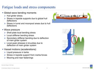Fatigue loads and stress components
  Global wave bending moments
       Hull girder stress
       Stress in topside supports due to global hull
        deflections
       Stress in turret and moonpool areas due to hull
        deflections
  Wave pressure
       Shell plate local bending stress
       Local stiffener bending stress
       Secondary stiffener bending due to deflection
        of main girder system
       Local peak stresses in knuckles due to
        deflection of main girder system
  Vessel motions (accelerations)
       Liquid pressure in tanks
       Stress in topside support from inertia forces
       Mooring and riser fastenings


Structural design of drill ships


© Det Norske Veritas AS. All rights reserved.       6
 